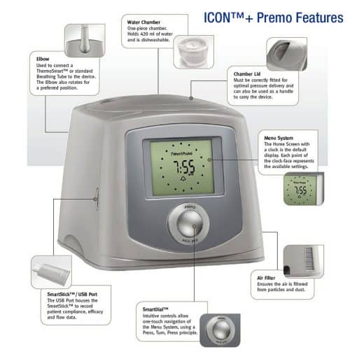 Fisher Paykel ICON Premo features