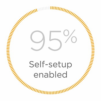 95% of Test Users Set themselves up without assistance! 95% of Test Users Set themselves up without assistance!